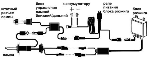 Инструкция по установке ксенона